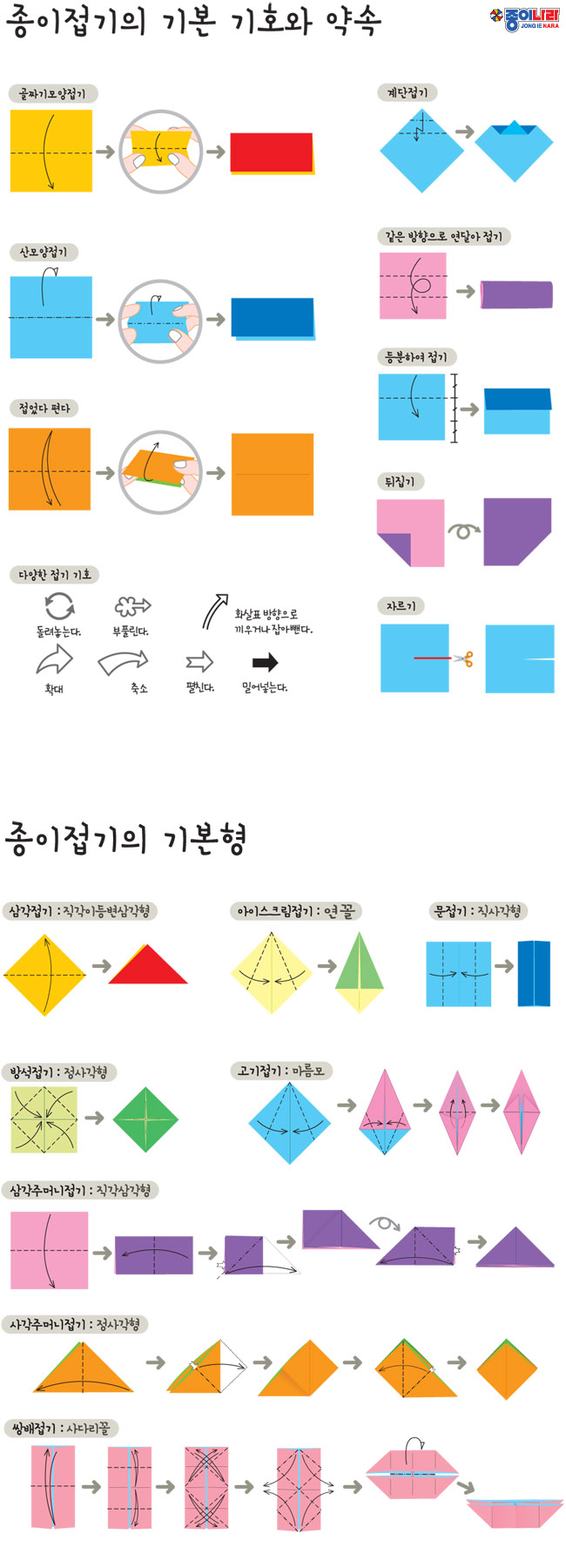 종이접기의 기본 기호와 약속 및 기본형 접기